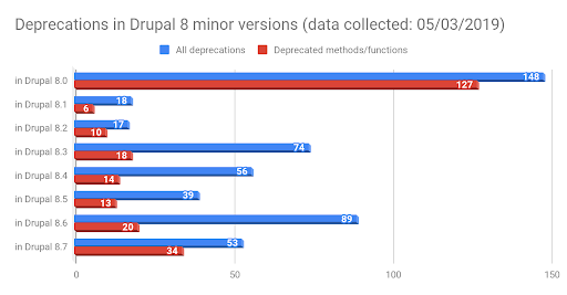 drupal 8 to drupal 9 migration drupal 8 to drupal 9 migration