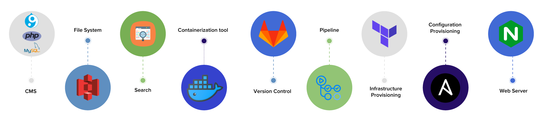 Building-a-Drupal-based-content-collaboration-tool-