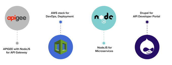 Case-study---API-Time-to-market-1
