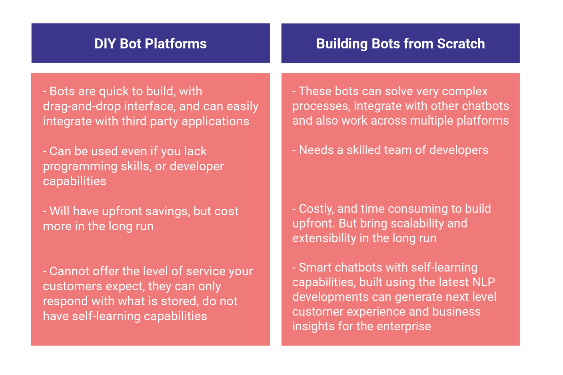 DIY Bot Platforms vs Building from scratch 