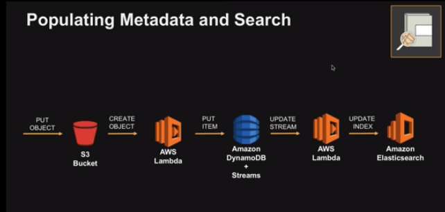 Data Lake Architecture - polulating metadata 