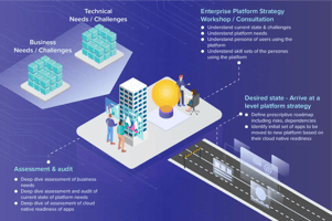 enterprise platform strategy diagram srijan