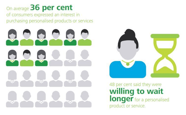 picture of males and females adjusted in queues
