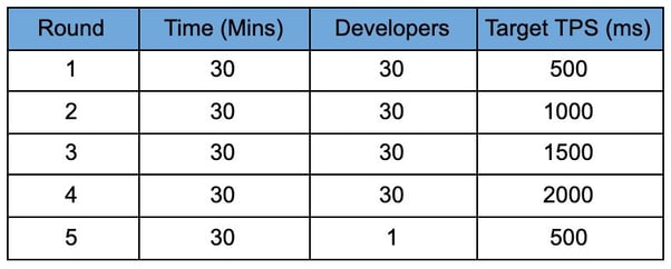 API-Realtime-table