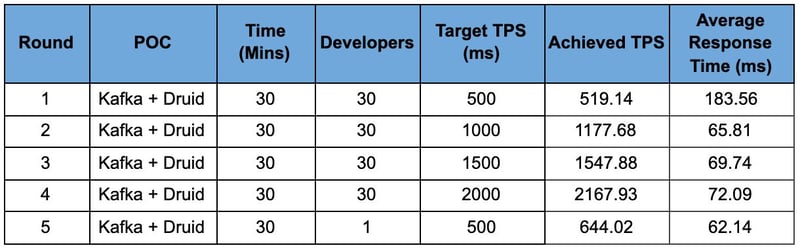 API-real-time-table-2