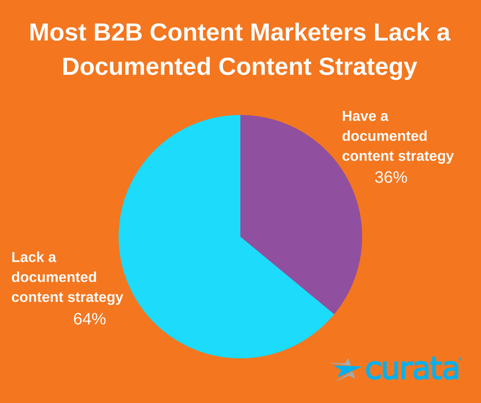 When Content Tagging Is Not A Part Of Your Strategy You Lose