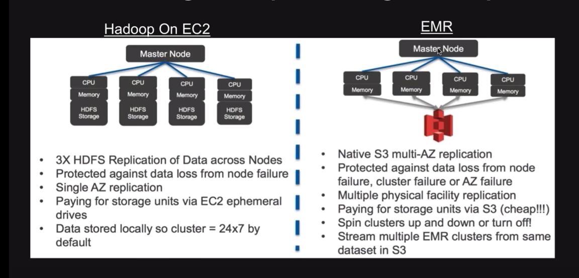 Data Lake Architecture - Amazon EMR Benefits-1