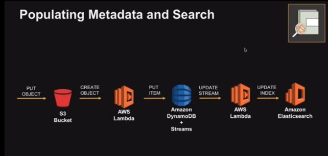 Data Lake Architecture - polulating metadata 