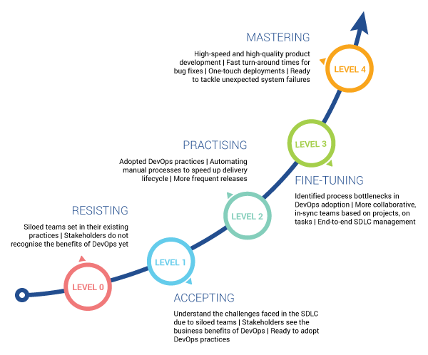 Why You Need a DevOps Audit