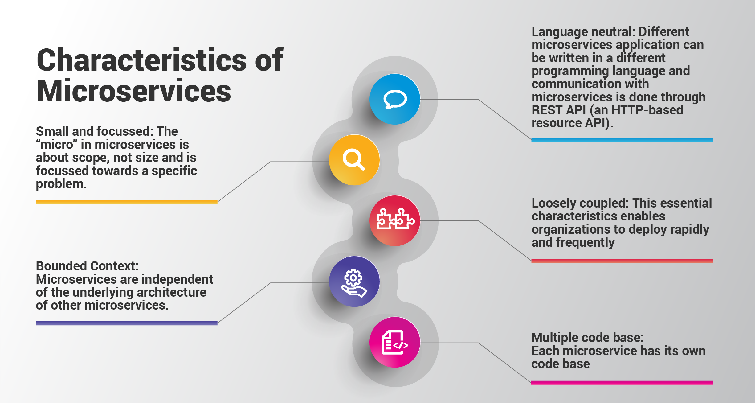 Break It Down: The Advantages of Microservices