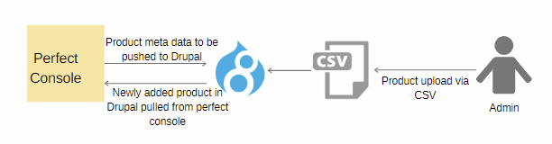 druapl-and-perfect-console-srijan
