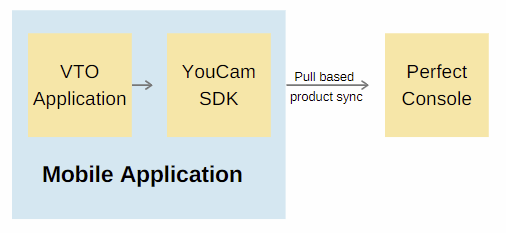 SDK-Perfect-Console-srijan