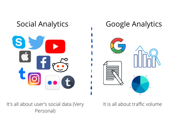 Social Analytics