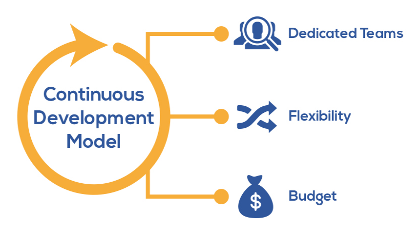 continuous_development_model