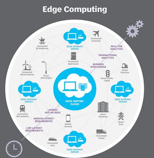 egde-computing-workflow