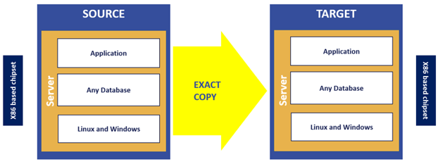 Two seperate boxes with multiple partitions