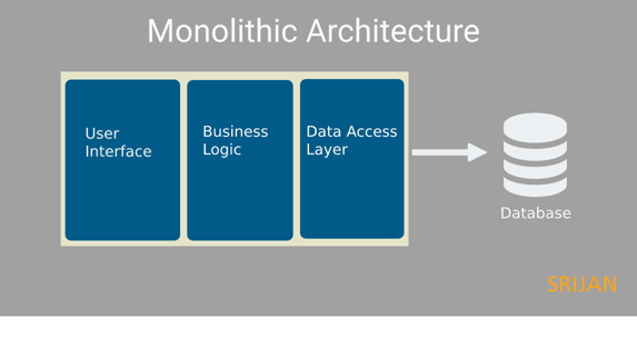 monolithic-architecture-srijan-technologies