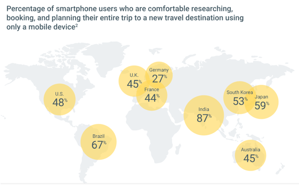 percentage-of-smartphone-srijan-technologies