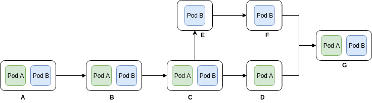 pod-diagram