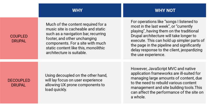 progressively decoupled drupal-1