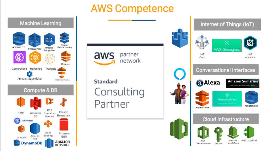 Srijan is now an AWS Consulting Partner
