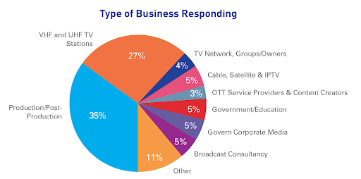 types-of-business-responding-srijan-technologies
