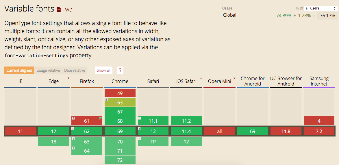 variable fonts - srijan.net