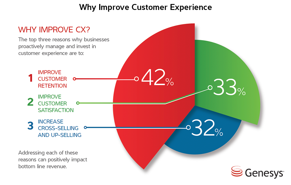 why-improve-customer-experience
