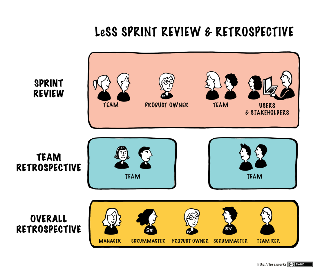 Be Better at Retrospective