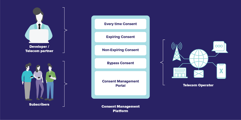 Diagram for PII Data Security Platform