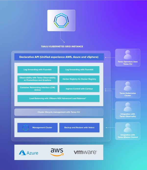 SRE-Kubernetes-SRE