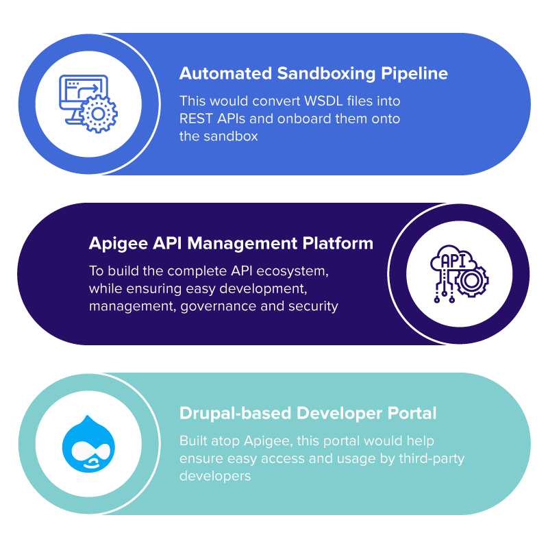 Srijan-CS-revamp---Fintech-Sandbox