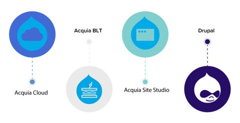 tech-stack