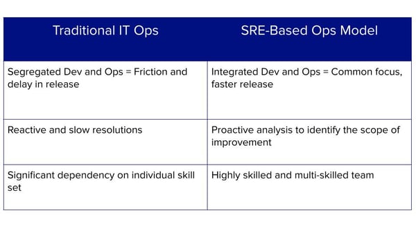 Traditional vs SRE IT Ops