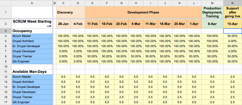 Project Burn Rate Chart