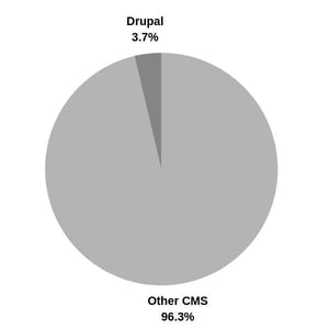 drupal-sucuri