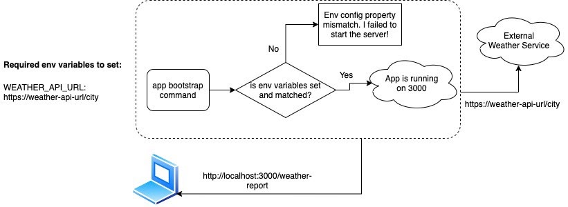 npm config set environment variable npm config set environment variable