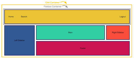 flexbox responsive columns flexbox responsive columns