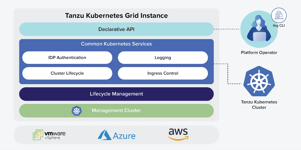 hybrid cloud webpage