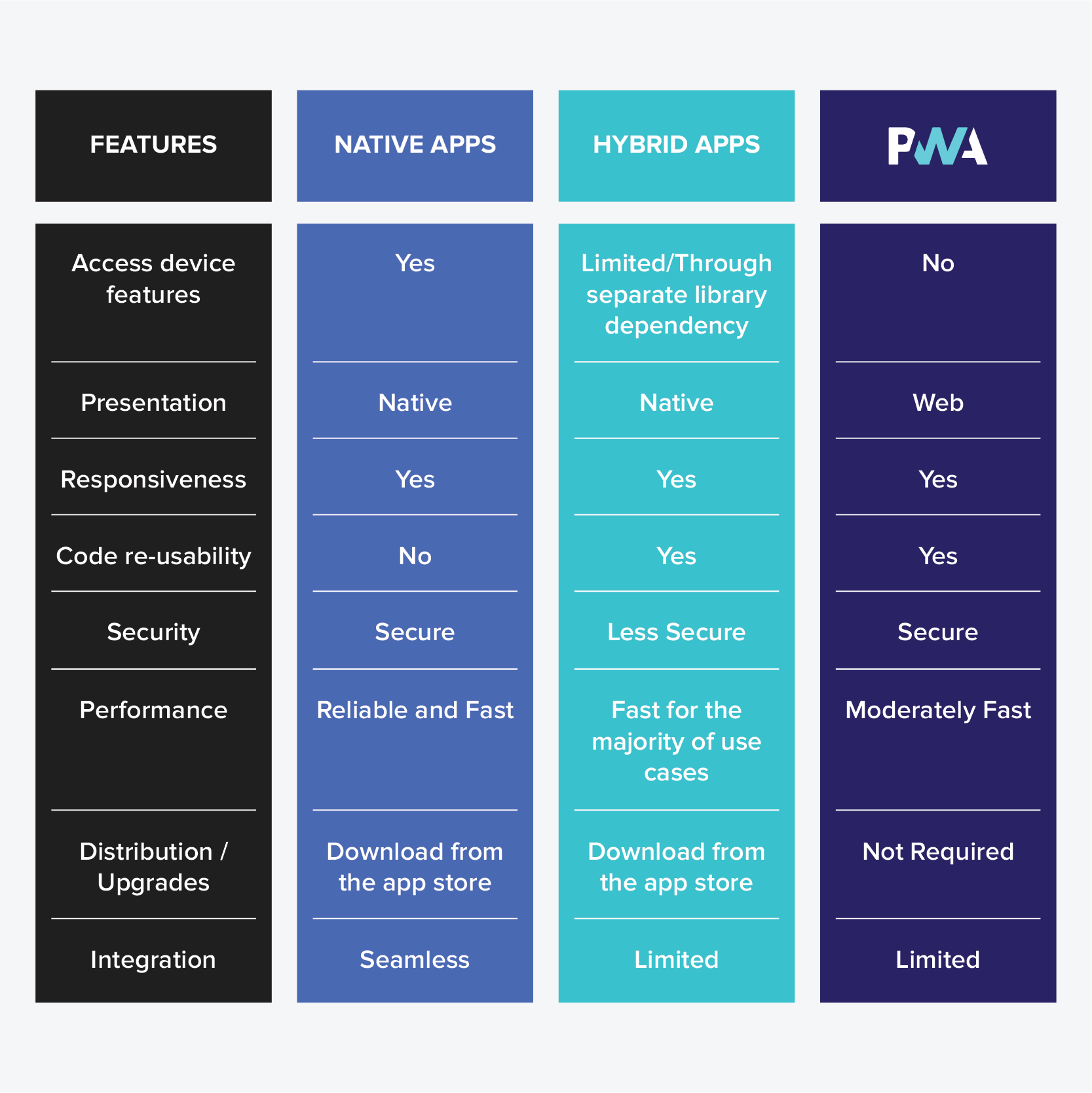mobile apps comparison