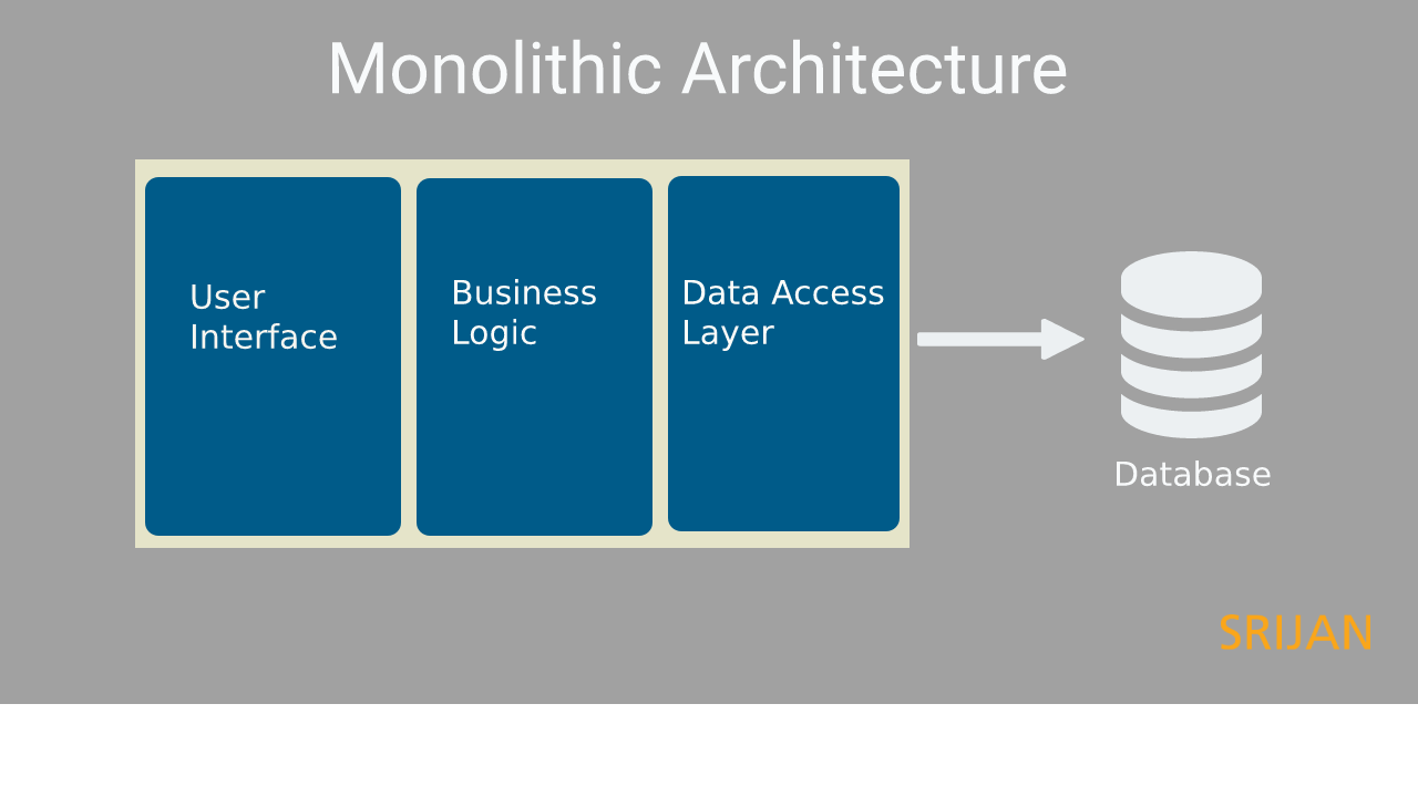 Demystifying the Decoupled Architecture