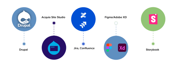 tech-stack