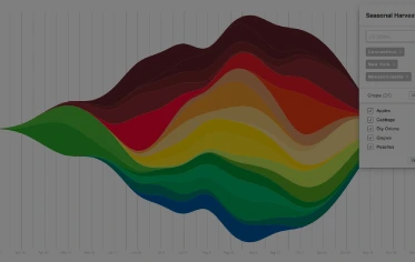 data-visualization-crop-production-india