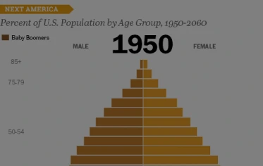 data-visualization-female-life-expectancy
