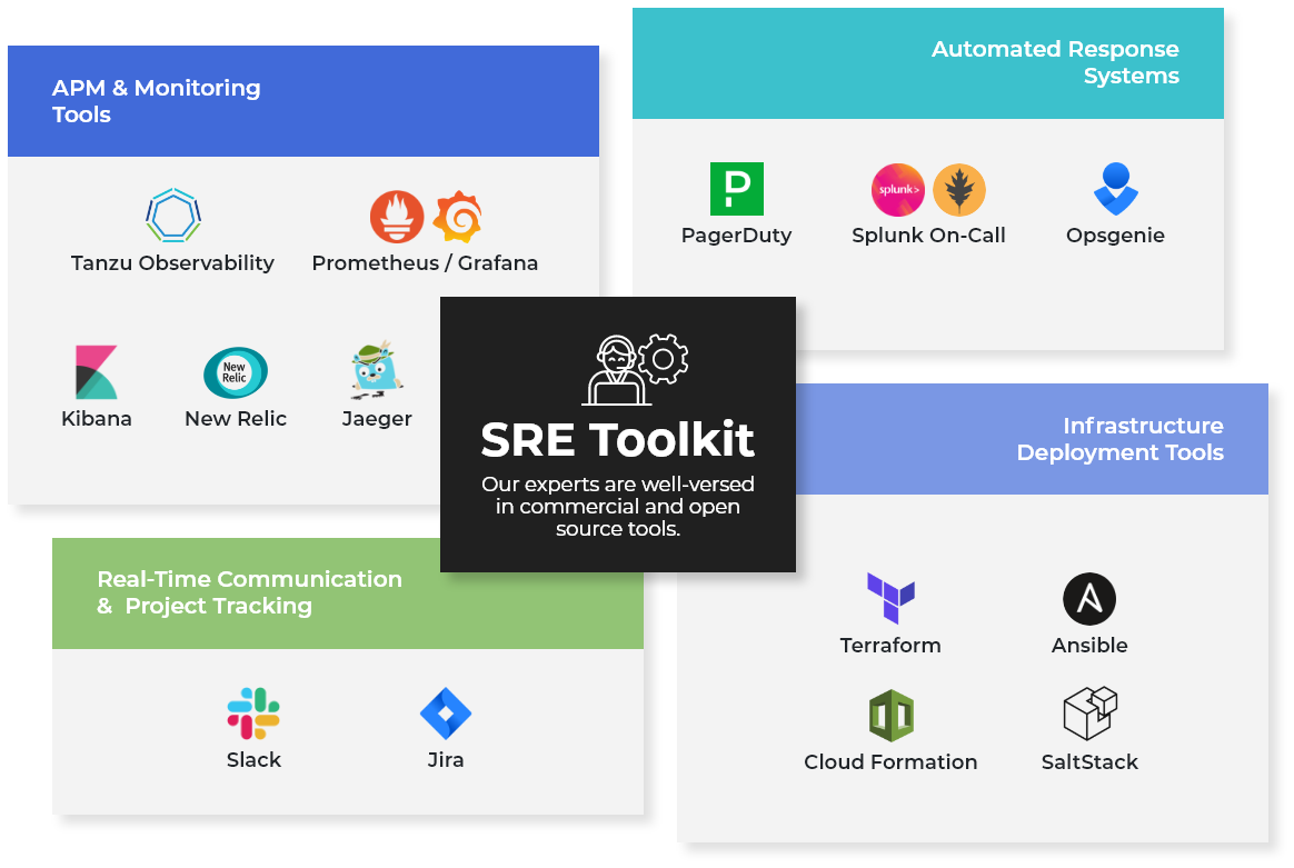 Site Reliability Engineering ToolKit