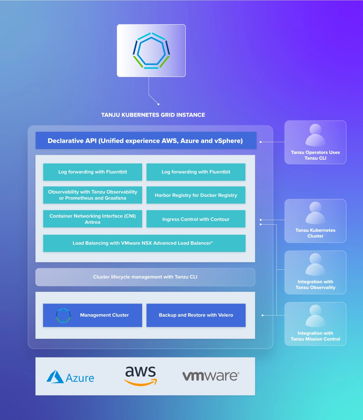 SRE-Kubernetes-SRE