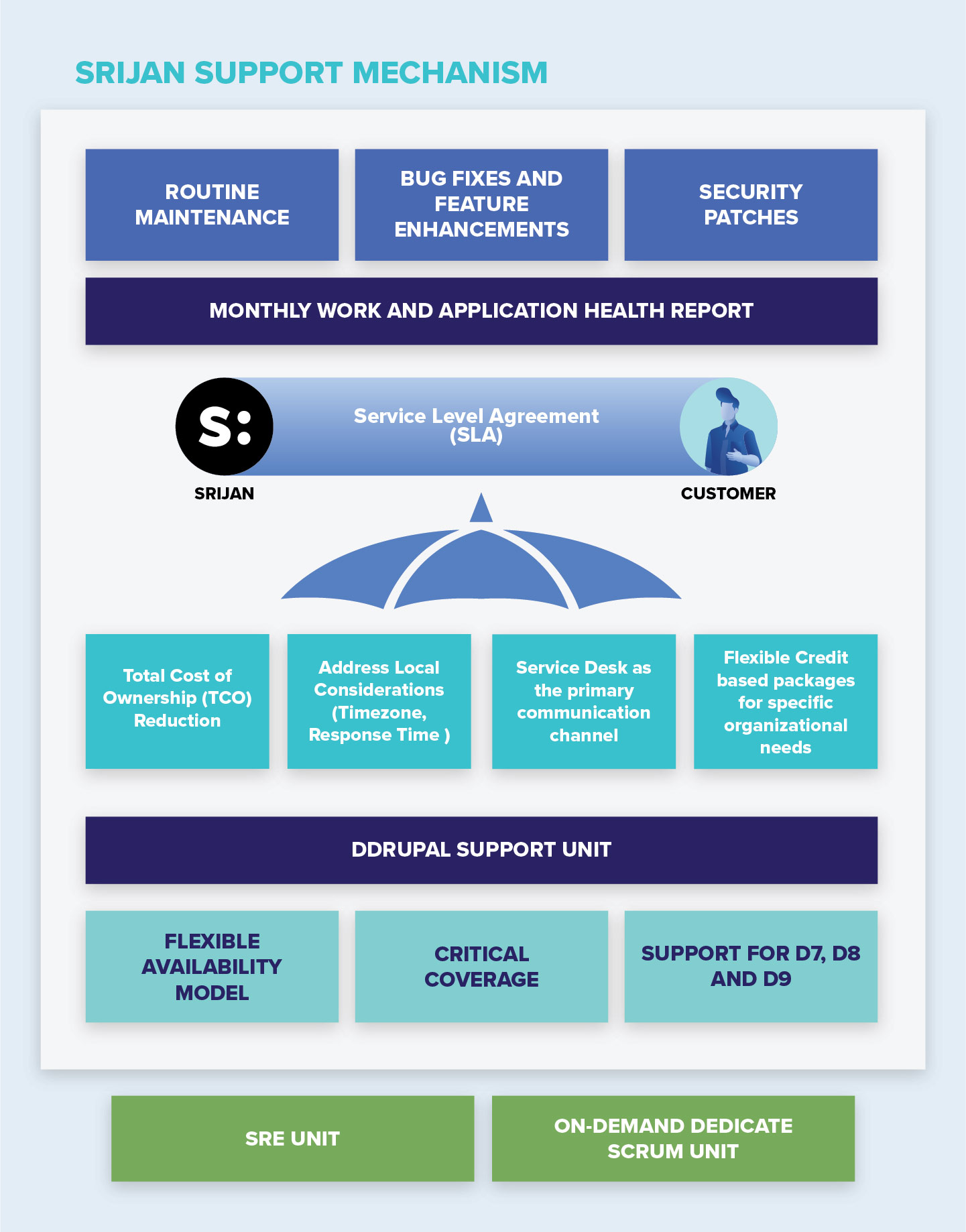 srijan-support-mechanism-mobile