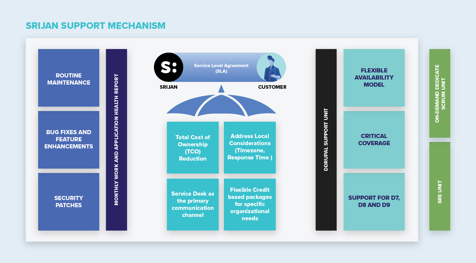 srijan-support-mechanism