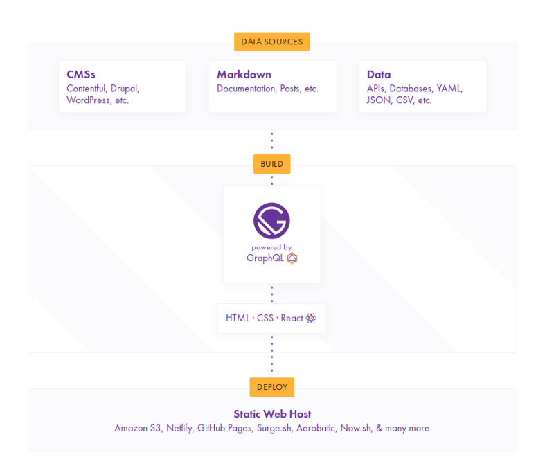 diagram_gatsby_drupal