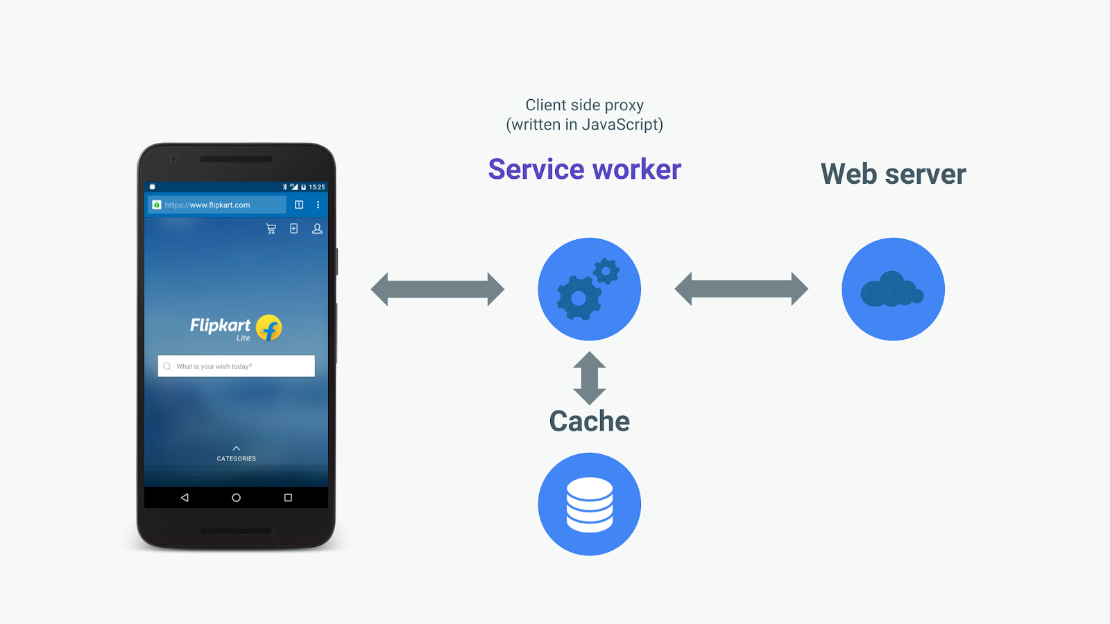 pwa working